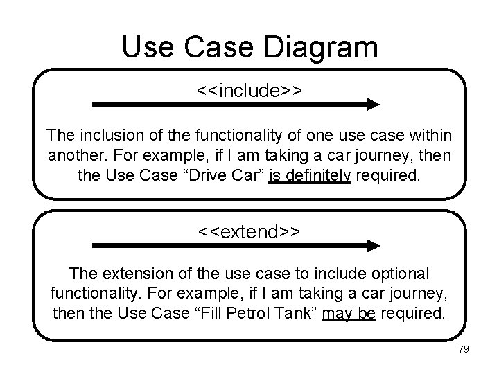 Use Case Diagram <<include>> The inclusion of the functionality of one use case within