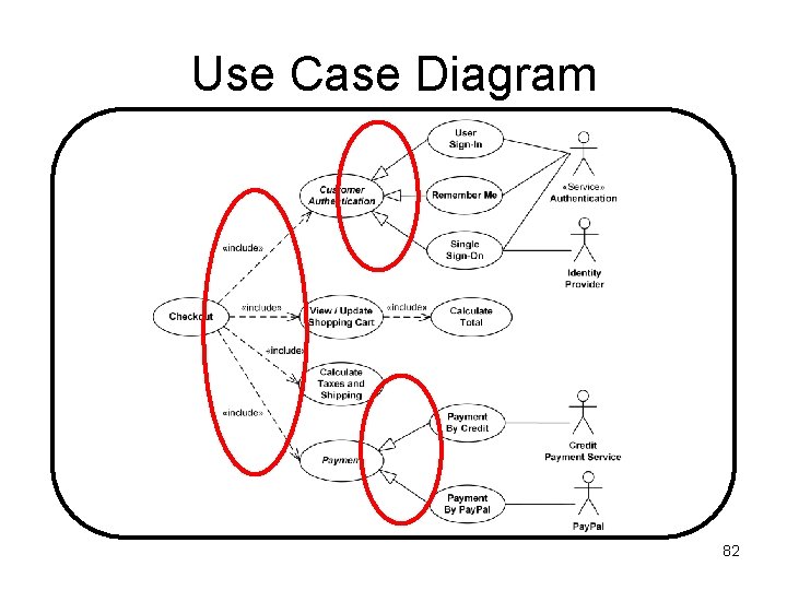 Use Case Diagram 82 