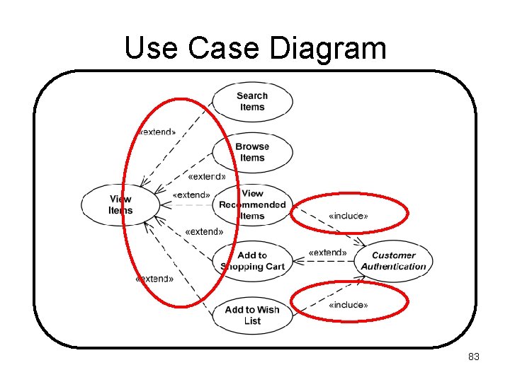 Use Case Diagram 83 