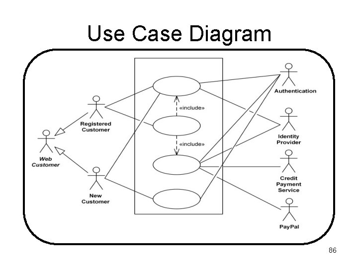 Use Case Diagram 86 