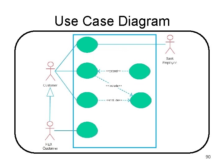Use Case Diagram 90 