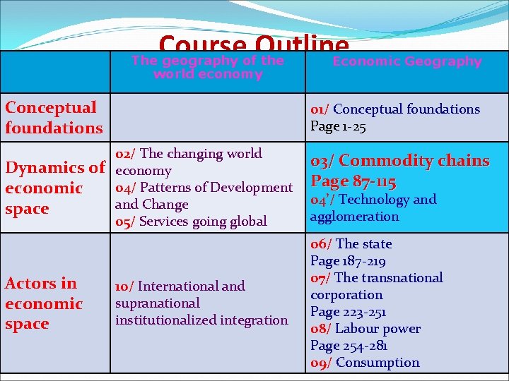 Course Outline Economic Geography The geography of the world economy Conceptual foundations Dynamics of