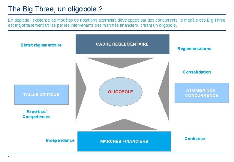 The Big Three, un oligopole ? En dépit de l’existence de modèles de notations