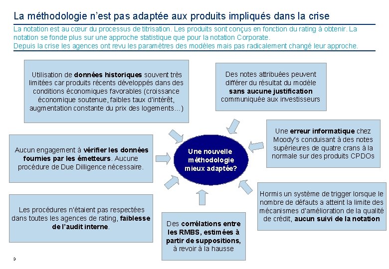 La méthodologie n’est pas adaptée aux produits impliqués dans la crise La notation est