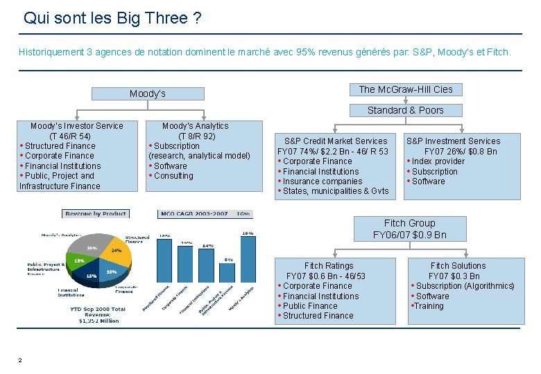 Qui sont les Big Three ? Historiquement 3 agences de notation dominent le marché