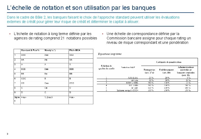 L’échelle de notation et son utilisation par les banques Dans le cadre de Bâle