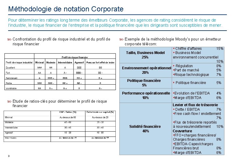 Méthodologie de notation Corporate Pour déterminer les ratings long terme des émetteurs Corporate, les