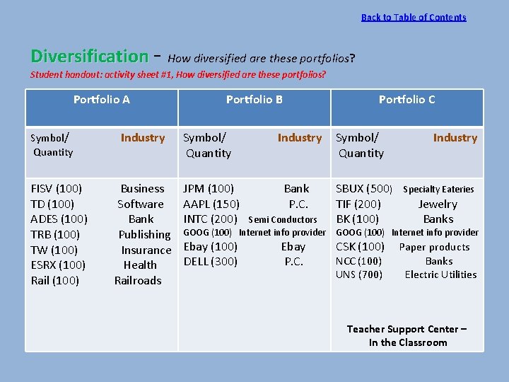 Back to Table of Contents Diversification - How diversified are these portfolios? Student handout: