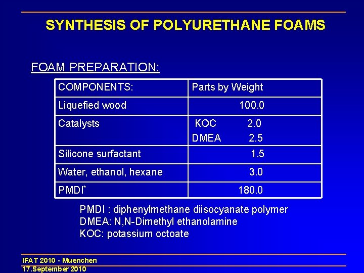 SYNTHESIS OF POLYURETHANE FOAMS FOAM PREPARATION: COMPONENTS: Parts by Weight Liquefied wood Catalysts 100.