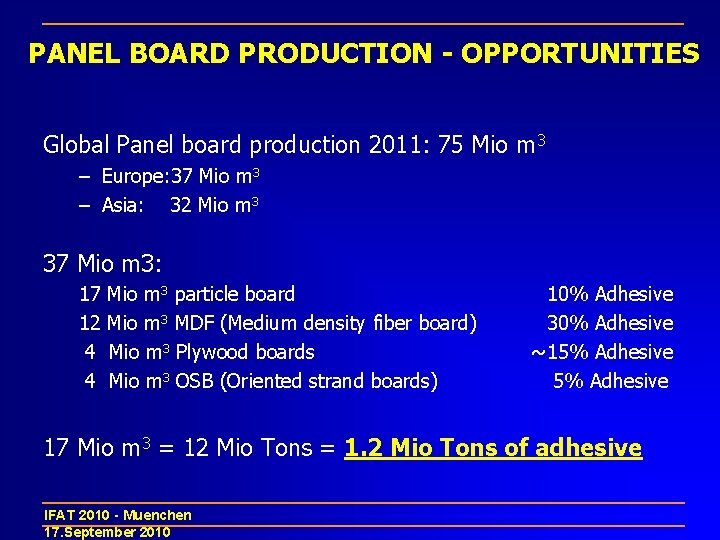 PANEL BOARD PRODUCTION - OPPORTUNITIES Global Panel board production 2011: 75 Mio m 3