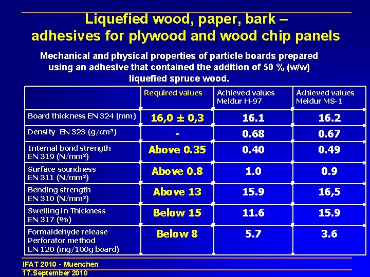Liquefied wood, paper, bark – adhesives for plywood and wood chip panels Mechanical and