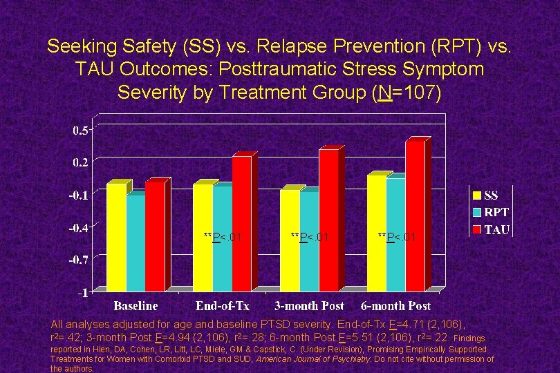 Seeking Safety (SS) vs. Relapse Prevention (RPT) vs. TAU Outcomes: Posttraumatic Stress Symptom Severity