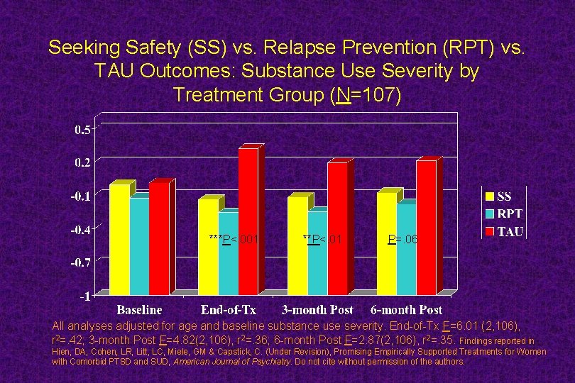 Seeking Safety (SS) vs. Relapse Prevention (RPT) vs. TAU Outcomes: Substance Use Severity by