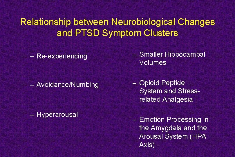 Relationship between Neurobiological Changes and PTSD Symptom Clusters – Re-experiencing – Smaller Hippocampal Volumes