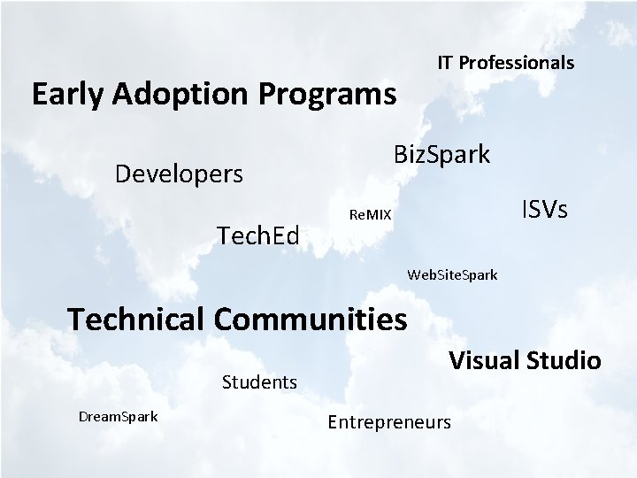 IT Professionals Early Adoption Programs Biz. Spark Developers Tech. Ed ISVs Re. MIX Web.