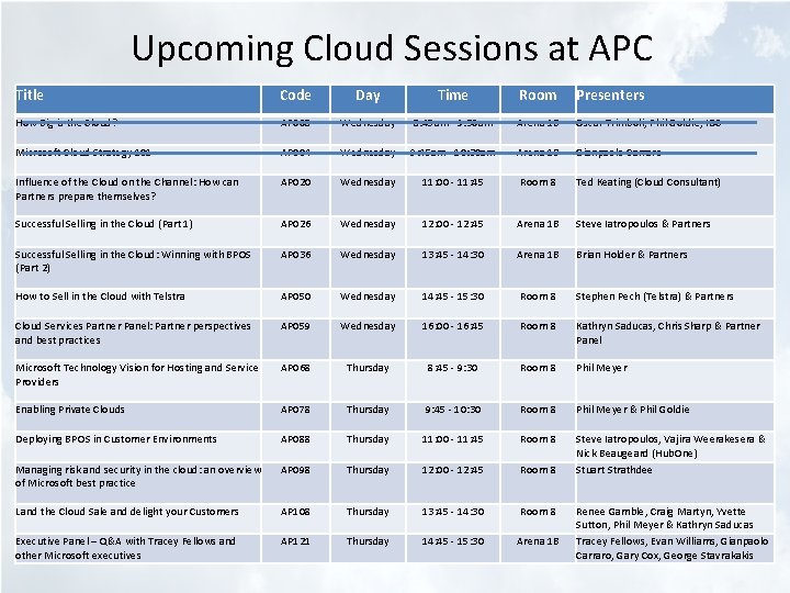 Upcoming Cloud Sessions at APC Title Code Day Time Room Presenters How Big is