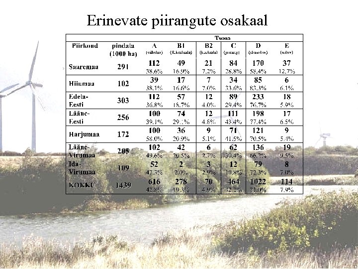 Erinevate piirangute osakaal 