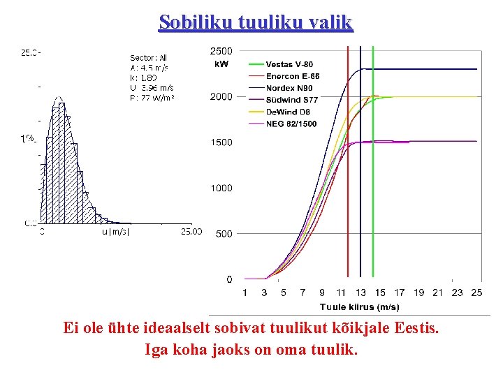 Sobiliku tuuliku valik Ei ole ühte ideaalselt sobivat tuulikut kõikjale Eestis. Iga koha jaoks