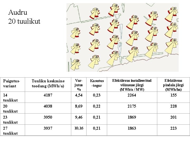 Audru 20 tuulikut Paigutus- variant 14 tuulikut 20 tuulikut 23 tuulikut 27 tuulikut Tuuliku