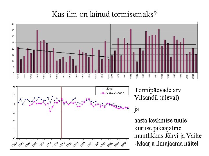 Kas ilm on läinud tormisemaks? Tormipäevade arv Vilsandil (üleval) ja aasta keskmise tuule kiiruse