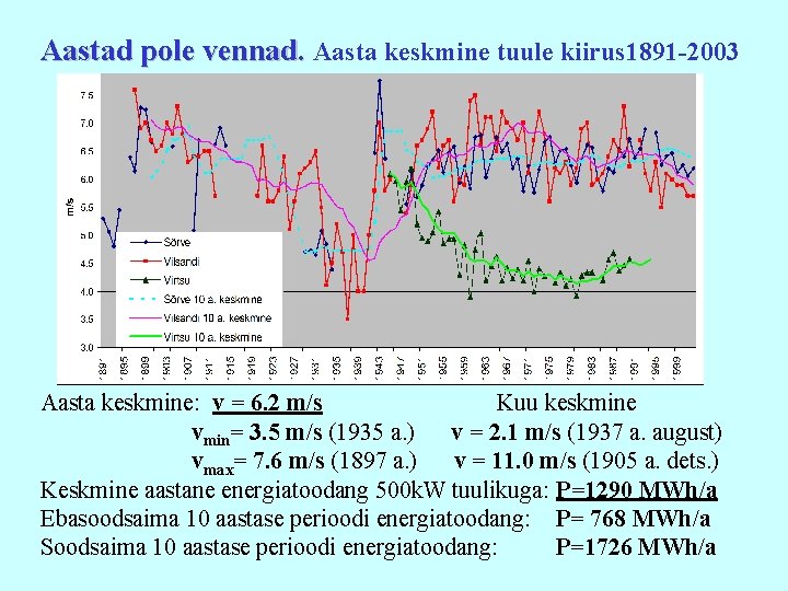 Aastad pole vennad. Aasta keskmine tuule kiirus 1891 -2003 Aasta keskmine: v = 6.
