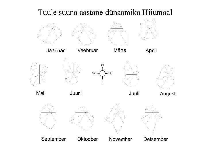 Tuule suuna aastane dünaamika Hiiumaal 