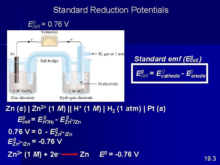Standard Reduction Potentials 0 = 0. 76 V Ecell 0 ) Standard emf (Ecell