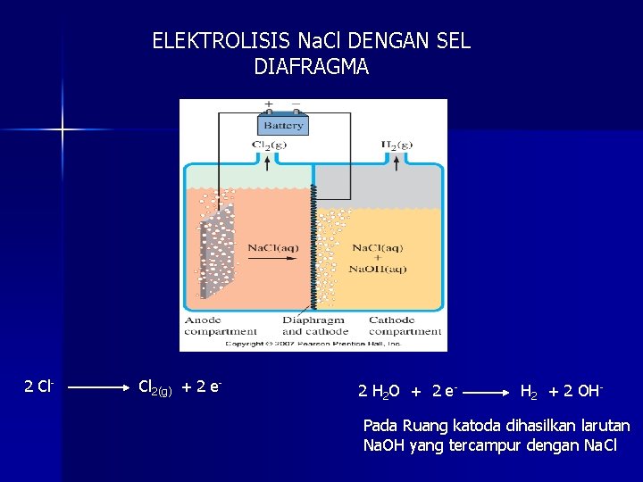 ELEKTROLISIS Na. Cl DENGAN SEL DIAFRAGMA 2 Cl- Cl 2(g) + 2 e- 2