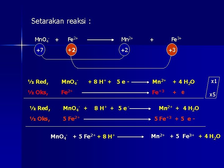 Setarakan reaksi : Mn. O 4 - + Fe 2+ Mn 2+ +7 +2