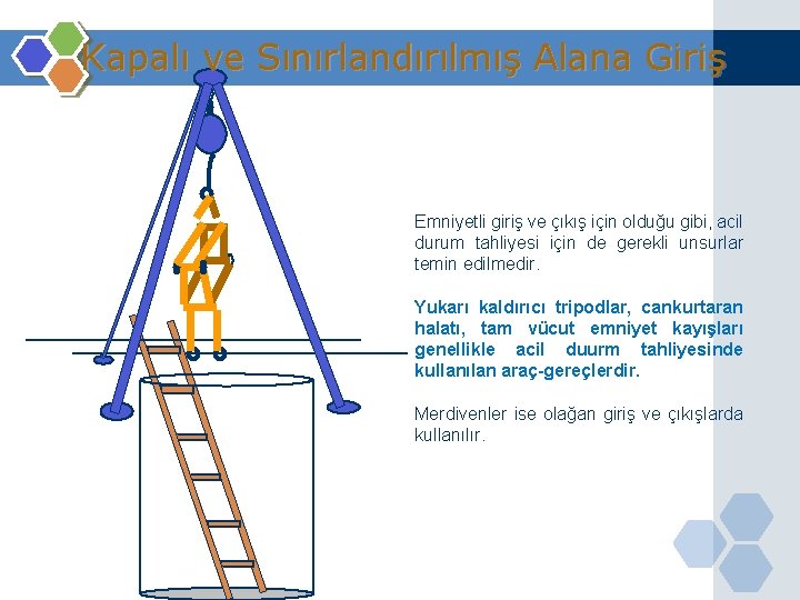 Kapalı ve Sınırlandırılmış Alana Giriş Emniyetli giriş ve çıkış için olduğu gibi, acil durum