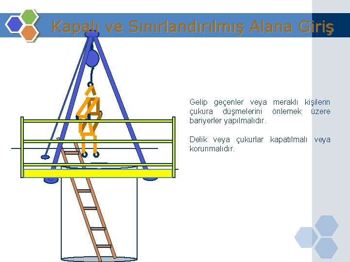 Kapalı ve Sınırlandırılmış Alana Giriş Gelip geçenler veya meraklı kişilerin çukura düşmelerini önlemek üzere