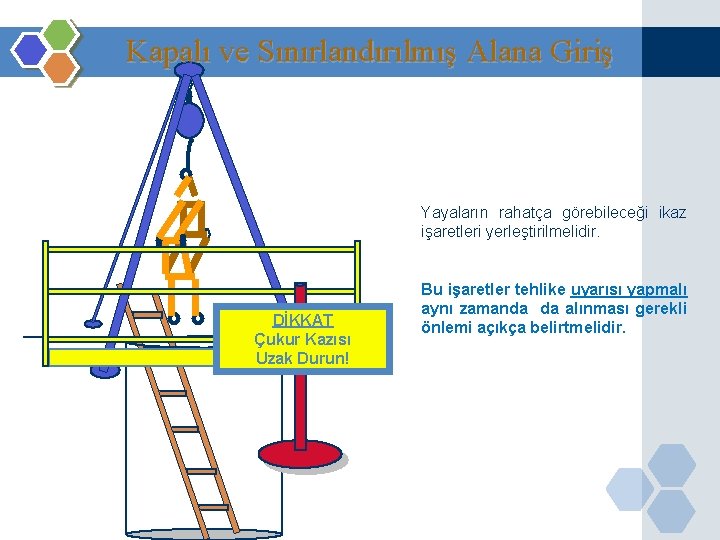 Kapalı ve Sınırlandırılmış Alana Giriş Yayaların rahatça görebileceği ikaz işaretleri yerleştirilmelidir. DİKKAT Çukur Kazısı