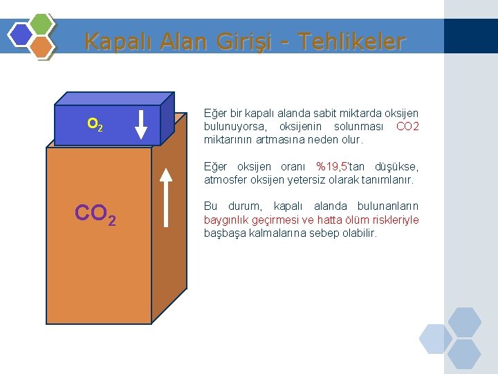 Kapalı Alan Girişi - Tehlikeler O 2 Eğer bir kapalı alanda sabit miktarda oksijen