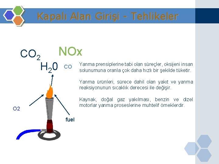 Kapalı Alan Girişi - Tehlikeler NOx CO 2 prensiplerine tabi olan süreçler, oksijeni insan