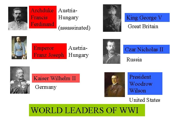 Archduke Austria. Francis Hungary Ferdinand (assassinated) King George V Great Britain Emperor Austria. Franz