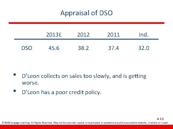 Appraisal of DSO • • 2013 E 2012 2011 Ind. 45. 6 38. 2