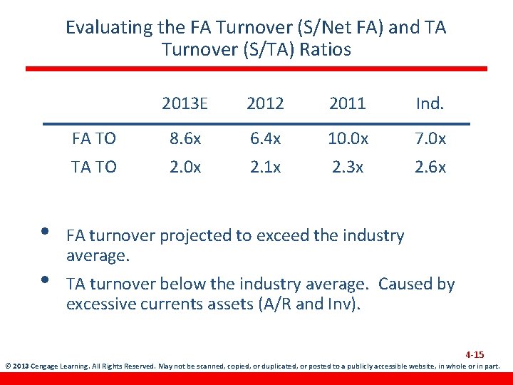 Evaluating the FA Turnover (S/Net FA) and TA Turnover (S/TA) Ratios • • 2013
