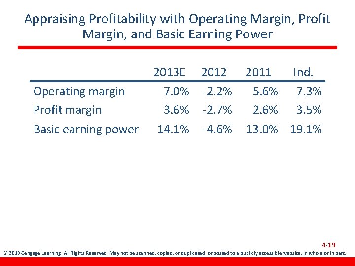 Appraising Profitability with Operating Margin, Profit Margin, and Basic Earning Power Operating margin Profit