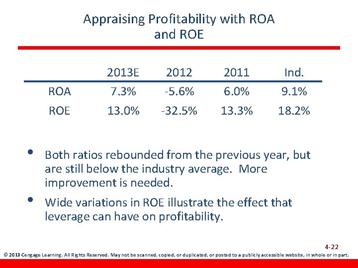 Appraising Profitability with ROA and ROE ROA ROE • • 2013 E 7. 3%
