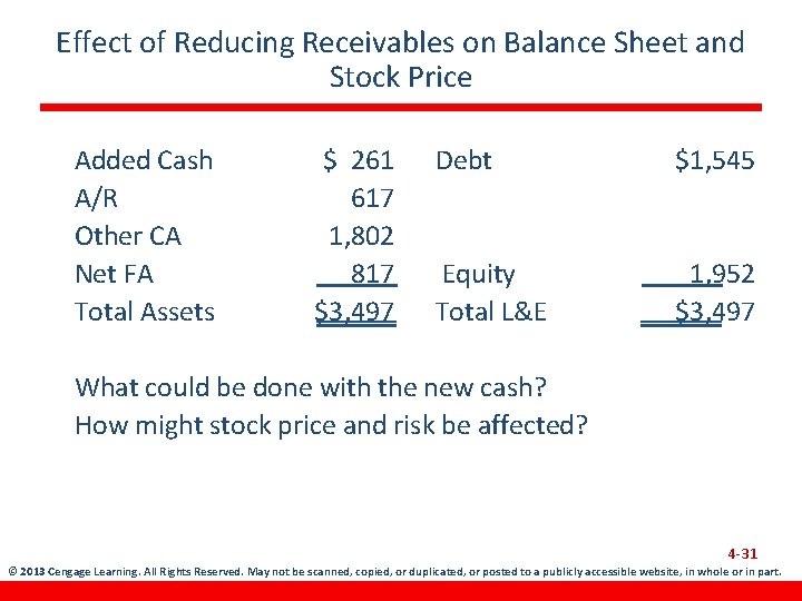Effect of Reducing Receivables on Balance Sheet and Stock Price Added Cash A/R Other