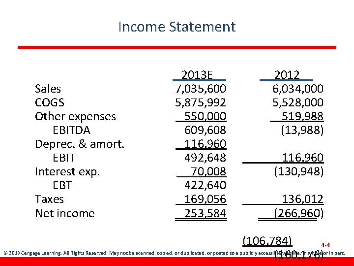 Income Statement Sales COGS Other expenses EBITDA Deprec. & amort. EBIT Interest exp. EBT