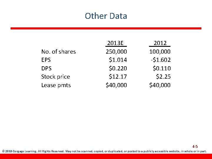 Other Data No. of shares EPS DPS Stock price Lease pmts 2013 E 250,