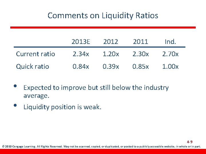 Comments on Liquidity Ratios 2013 E 2012 2011 Ind. Current ratio 2. 34 x