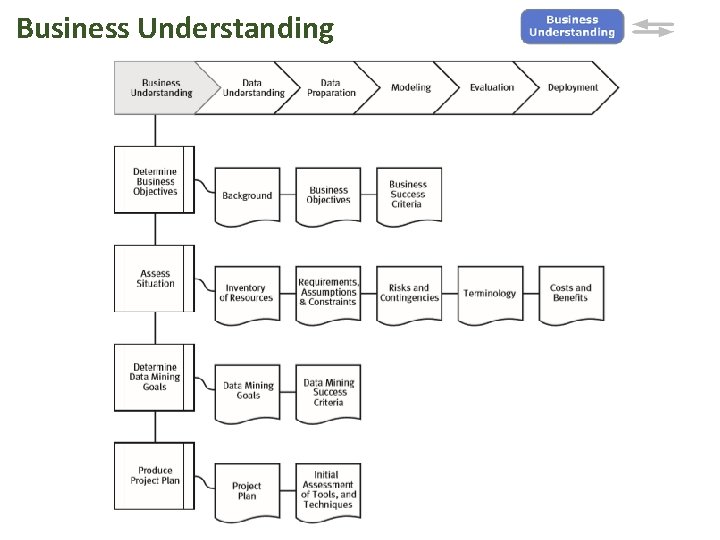 Business Understanding 