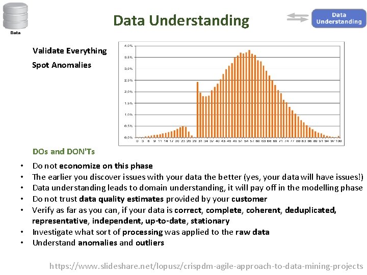 Data Understanding Validate Everything Spot Anomalies DOs and DON'Ts Do not economize on this