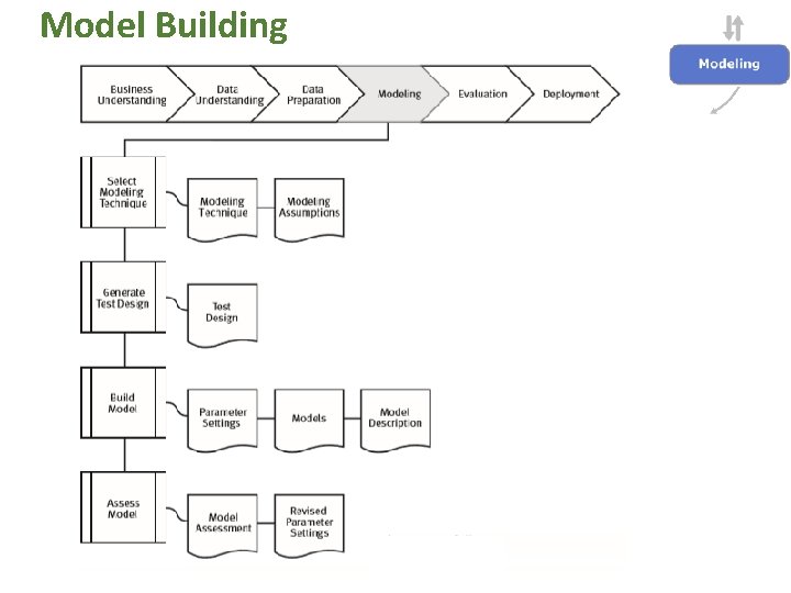 Model Building 