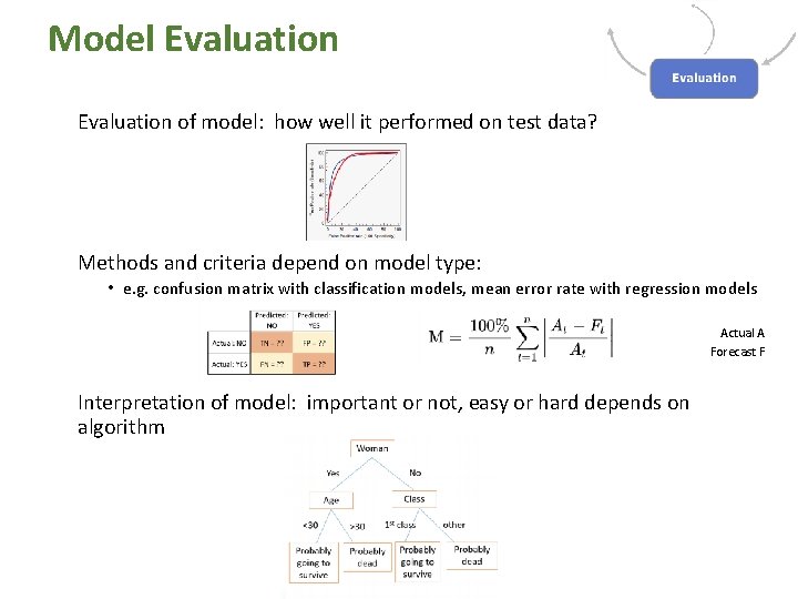 Model Evaluation of model: how well it performed on test data? Methods and criteria