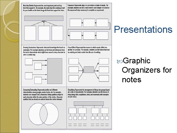 Presentations Graphic Organizers for notes 
