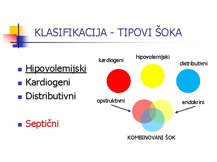 KLASIFIKACIJA - TIPOVI ŠOKA n Hipovolemijski Kardiogeni Distributivni n Septični n n kardiogeni hipovolemijski