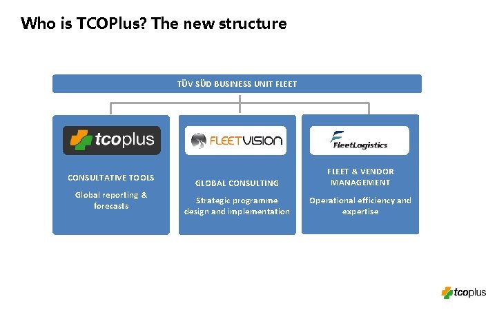 Who is TCOPlus? The new structure TÜV SÜD BUSINESS UNIT FLEET CONSULTATIVE TOOLS Global